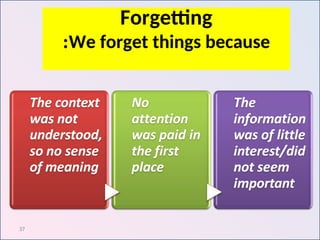 37
Forgetting
We forget things because
:
 