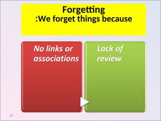 38
Forgetting
Forgetting
We forget things because
:
 