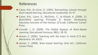 References
 Caine, R.N., & Caine, G. (1995). Reinventing schools through
brain-based learning. Educational Leadership, 43-47.
 Caine, R.N., Caine, G., McClintic, C., & Klimek, K. (2009). 12
Brain/Mind Learning Principles In Action: Developing
Executive Function of the Human. (2"d ed). California: Corwin
Press.
 Connell, J. D. (2009). The Global Aspects of Brain-Based
Learning. Educational Horizons, 88(1), 28-39.
 Jensen, E. (2005). Teaching with the brain in mind (2"d ed.).
Alexandria, VA: ASCD.
 Jensen, E. (2008). Brain-based learning (2nd ed.). California:
Corwin Press.
 