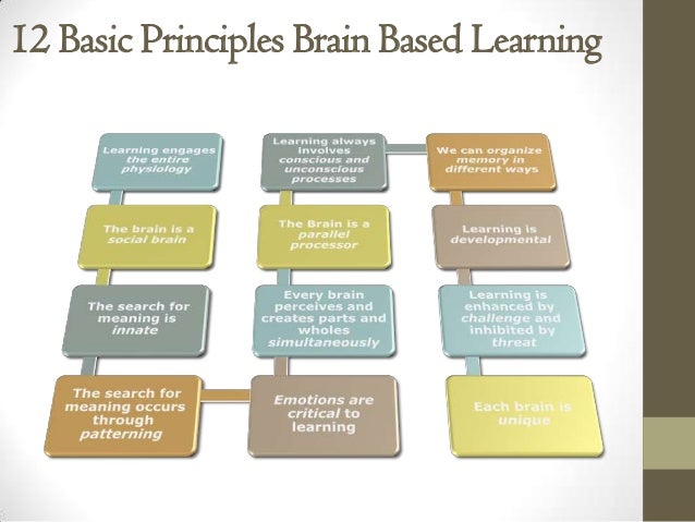 Brain Based Learning