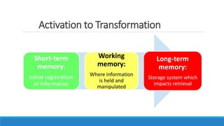 Activation to Transformation
Short-term
memory:
Initial registration
of information
Working
memory:
Where information
is held and
manipulated
Long-term
memory:
Storage system which
impacts retrieval
 