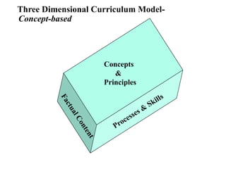 Brain based teaching_learning_erickson | PPTX