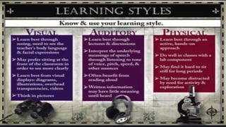 BRAIN BASED THEORY.pptx