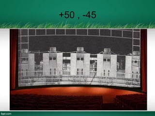+50 , -45
 