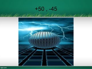 +50 , -45
 