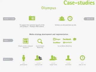 Cases        Case-studies
      Cases
viral content seeding
 