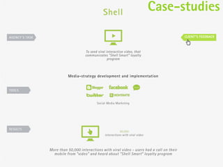 Cases        Case-studies
      Cases
viral content seeding
                         CLIENT”S FEEDBACK
 
