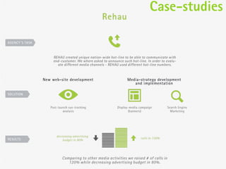 Case-studies
viral content seeding
 