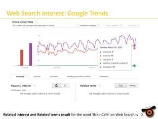 Web Search Interest: Google Trends

Related Interest and Related terms result for the word ‘BrainCafe’ on Web Search is 0.

 