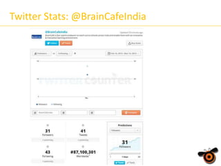 Twitter Stats: @BrainCafeIndia

 