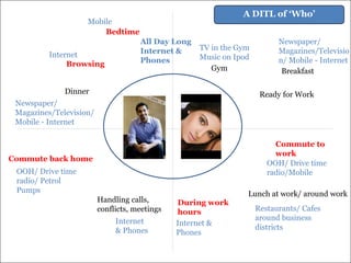 A DITL of ‘Who’

Mobile
Bedtime
Internet
Browsing

All Day Long
Internet &
Phones

TV in the Gym
Music on Ipod
Gym

Dinner

Newspaper/
Magazines/Televisio
n/ Mobile - Internet
Breakfast
Ready for Work

Newspaper/
Magazines/Television/
Mobile - Internet

Commute to
work
OOH/ Drive time
radio/Mobile

Commute back home
OOH/ Drive time
radio/ Petrol
Pumps
Handling calls,
conflicts, meetings
Internet
& Phones

During work
hours
Internet &
Phones

Lunch at work/ around work

Restaurants/ Cafes
around business
districts

 