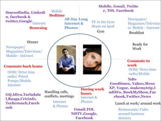 Mobile
timesofindia, Linkedi
Bedtime
n, facebook &
All Day Long
twitter,Google
Internet
Internet &
Phones
Browsing

Mobile, Gmail, Twitte
r, TOI, Facebook
TV in the Gym
Music on Ipod
Gym

Dinner

Ready for
Work

Newspaper/
Magazines/Television/
Mobile - Internet

Commute to
work
OOH/ Drive time
radio/Mobile

Commute back home
OOH/ Drive time
radio/ Petrol
Pumps/Mobile
Internet

GQ,Idiva,Tarladala
l,Raaga,Cricinfo,
Techcrunch,Faceb
ook

Newspaper/
Magazines/Televisio
n/ Mobile - Internet
Breakfast

Handling calls,
conflicts, meetings
Internet
& Phones

During work
hours
Internet &
Phones

Gmail,TOI,
NDTV,Google,
Facebook

Ndtv
Goodtimes, Yahoo,Mens
XP, Vogue, makemytrip,I
ndiWo, BookMyShow,Fac
ebook,Twitter,News
Lunch at work/ around work
Restaurants/ Cafes
around business
districts

 