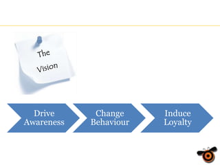 Drive
Awareness

Change
Behaviour

Induce
Loyalty

 