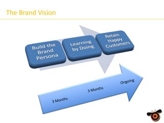The Brand Vision

 