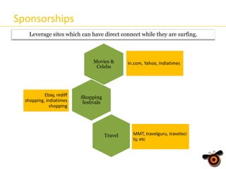 Sponsorships
Leverage sites which can have direct connect while they are surfing.

Movies &
Celebs

Ebay, rediff
shopping, indiatimes
shopping

In.com, Yahoo, Indiatimes

Shopping
festivals

Travel

MMT, travelguru, traveloci
ty, etc

 