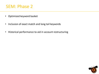 SEM: Phase 2
• Optimized keyword basket
• Inclusion of exact match and long tail keywords
• Historical performance to aid in account restructuring

 