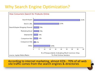 Why Search Engine Optimization?

According to internet marketing, almost 65% - 70% of all web
site traffic comes from the search engines & directories

 