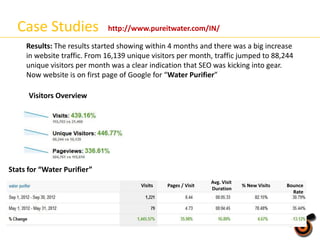 Case Studies

http://www.pureitwater.com/IN/

Results: The results started showing within 4 months and there was a big increase
in website traffic. From 16,139 unique visitors per month, traffic jumped to 88,244
unique visitors per month was a clear indication that SEO was kicking into gear.
Now website is on first page of Google for “Water Purifier”
Visitors Overview

Stats for “Water Purifier”
Visits

Pages / Visit

Avg. Visit
Duration

% New Visits

Bounce
Rate

 