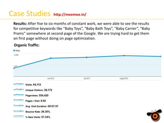 Case Studies

http://meemee.in/

Results: After five to six months of constant work, we were able to see the results
for competitive keywords like “Baby Toys”, “Baby Bath Toys”, “Baby Carrier”, “Baby
Prams” somewhere at second page of the Google. We are trying hard to get them
on first page without doing on page optimization.
Organic Traffic:

 