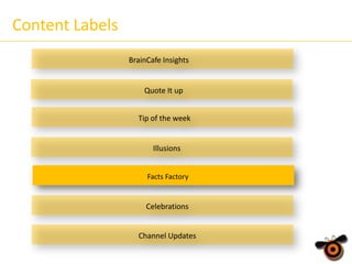 Content Labels
BrainCafe Insights

Quote It up
Tip of the week

Illusions
Facts Factory

Celebrations

Channel Updates

 