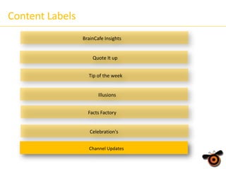 Content Labels
BrainCafe Insights

Quote It up
Tip of the week

Illusions
Facts Factory

Celebration's
Channel Updates

 
