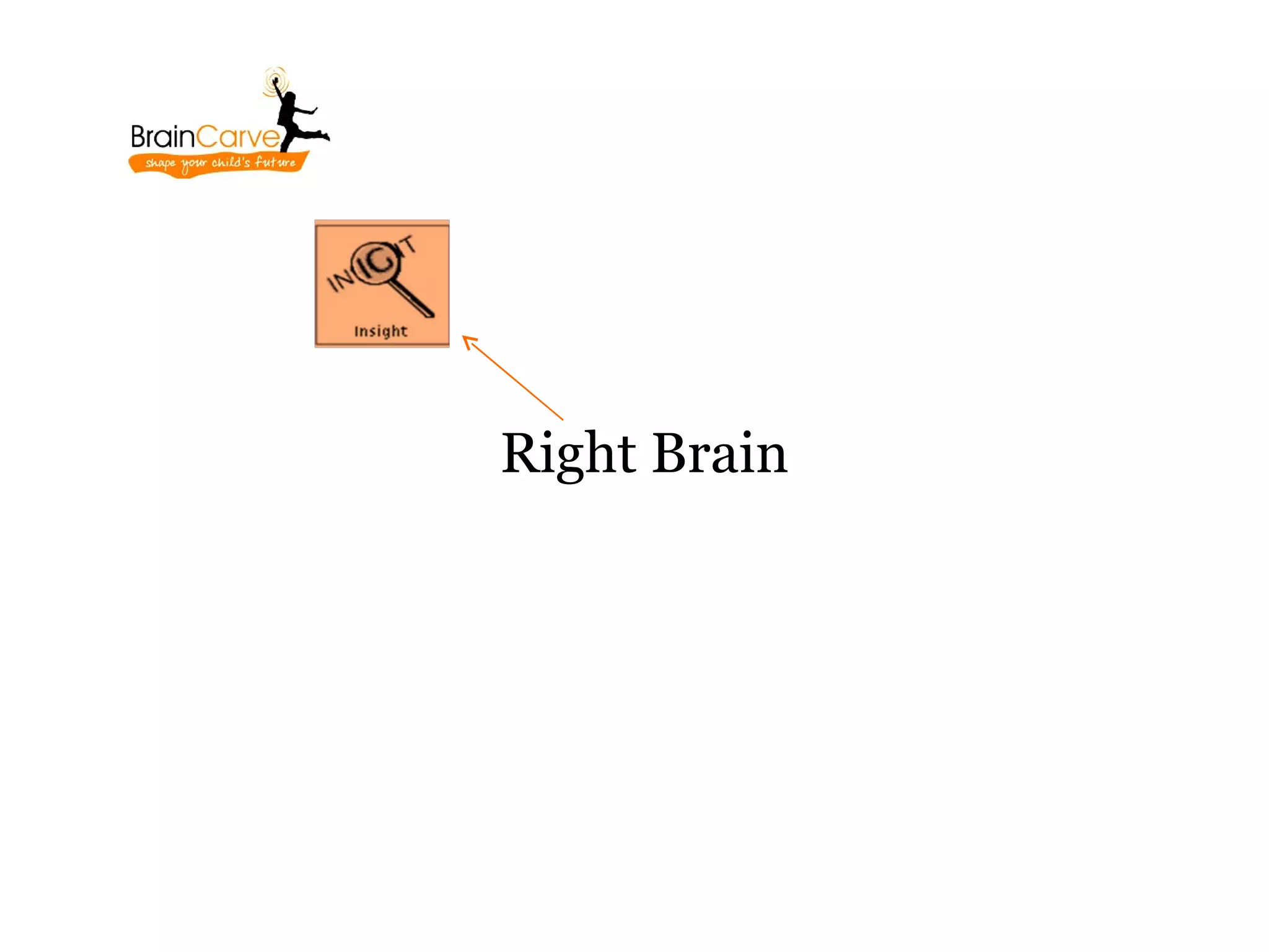 Right Brain
 