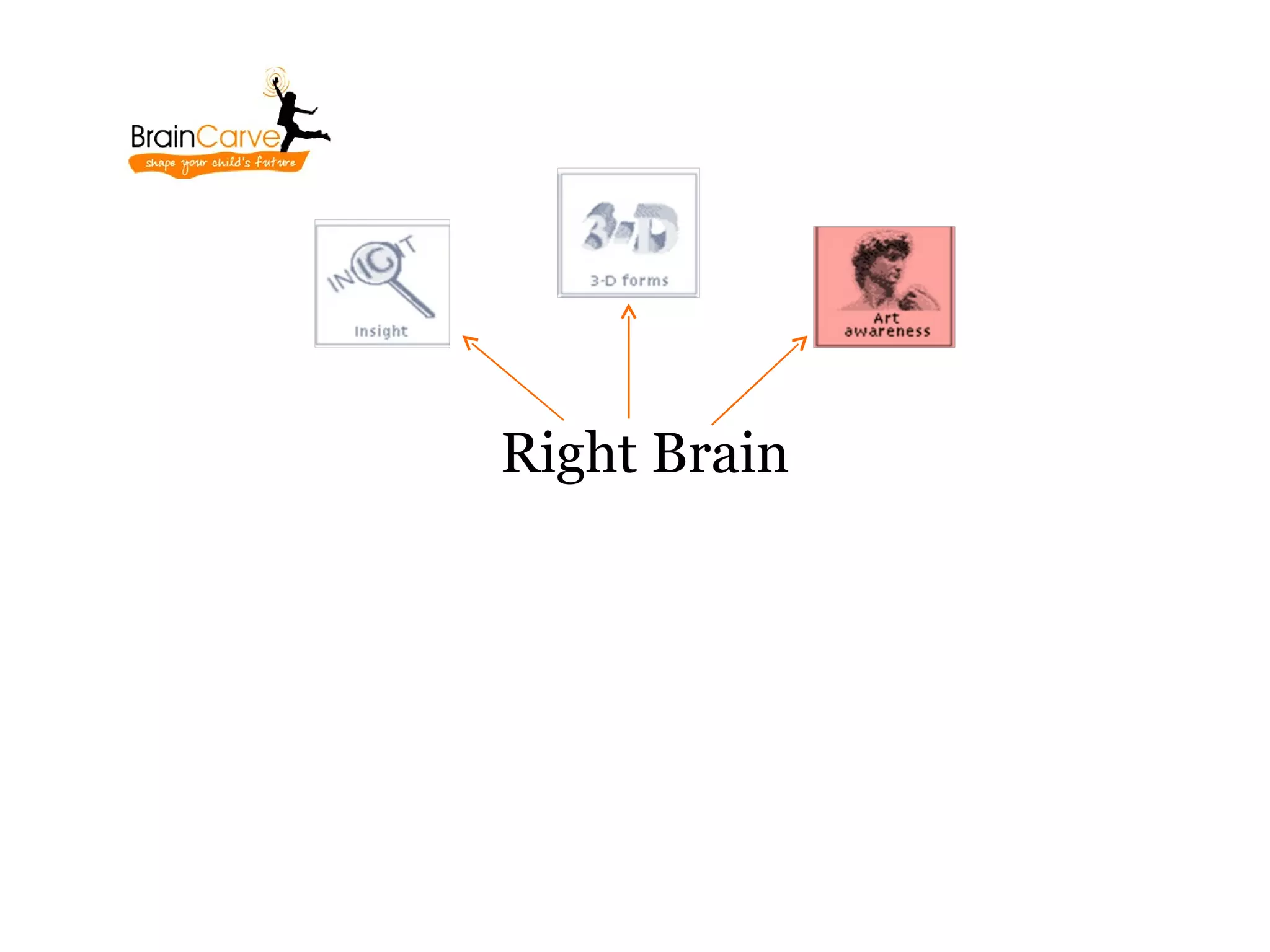 Right Brain
 