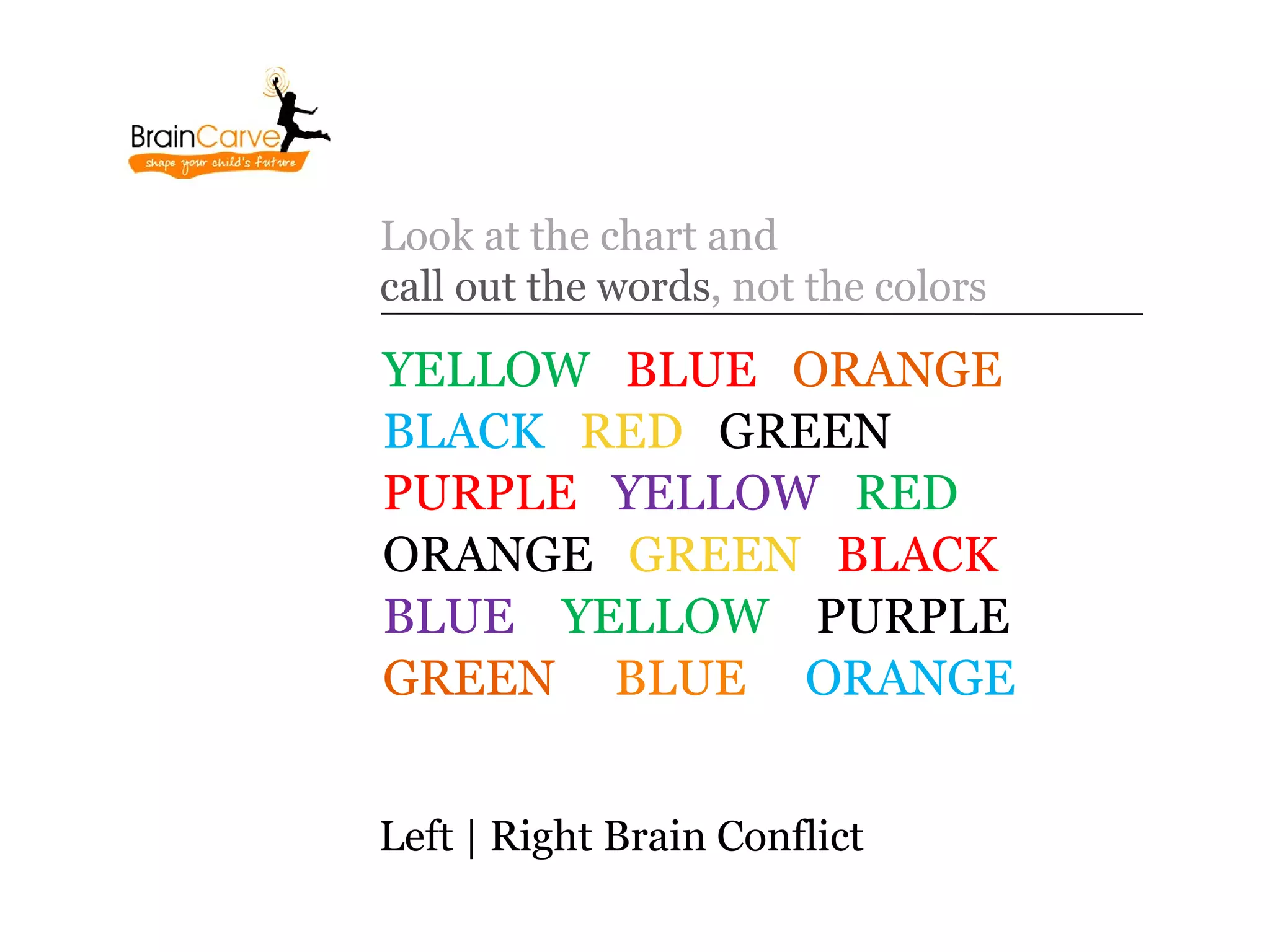 Look at the chart and
call out the words, not the colors

YELLOW BLUE ORANGE
BLACK RED GREEN
PURPLE YELLOW RED
ORANGE GREEN BLACK
BLUE YELLOW PURPLE
GREEN BLUE ORANGE


Left | Right Brain Conflict
 
