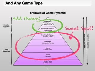 And Any Game Type
15
Sweet Spot!
Add Photon!
 