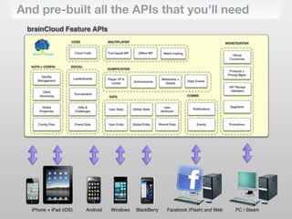 And pre-built all the APIs that you’ll need
 