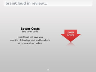brainCloud in review…
25
Lower Costs
Buy, don’t build.
brainCloud will save you  
months of development and hundreds
of thousands of dollars.
 