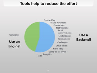 Tools help to reduce the effort
9
Gameplay
Achievements
Leaderboards
In-‐app Purchases
Promotions
Analytics
Ads
Free-‐to-‐Play
Challenges
Cross-‐Play
Game-‐as-‐a-‐Service
Tournaments
Cloud saves
Notifications
Social
Use an
Engine!
Use a
Backend!
 