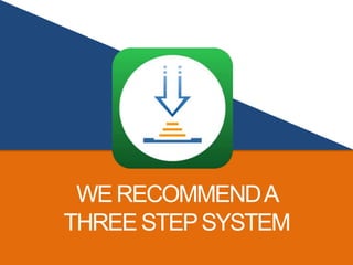 WERECOMMENDA
THREE STEPSYSTEM
 