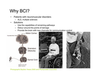 Brain-Computer Interfaces