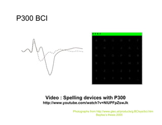 Brain-Computer Interfaces