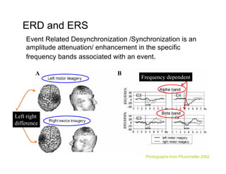 Brain-Computer Interfaces