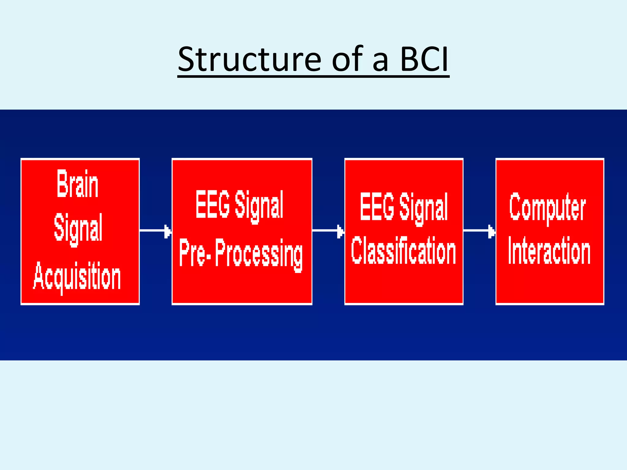  End-users -people with disabilities who rely on the system for communication