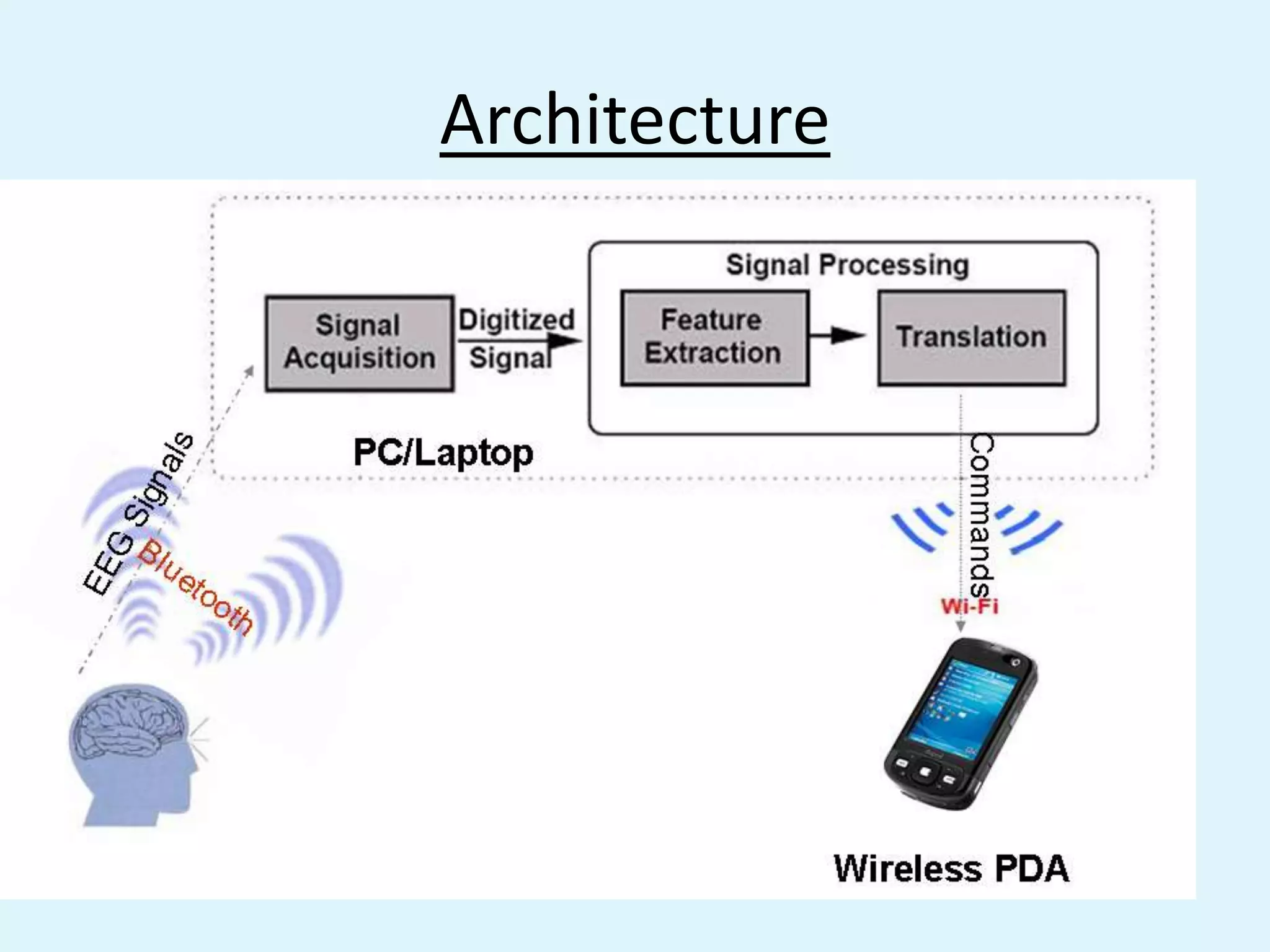 Existing SolutionSuccessful Story, Wearable BCI