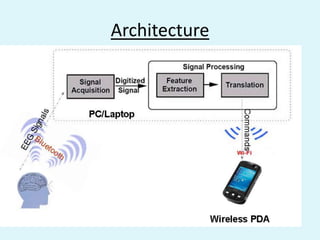 Existing SolutionSuccessful Story, Wearable BCI