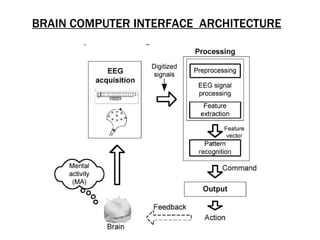 Brain computer interface | PPT