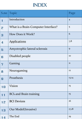 Index
S.no Topic Page
1 Introduction 4
2 What is a Brain-Computer Interface? 5
3 How Does it Work? 6
4 Applications 7,8
5 Amyotrophic lateral sclerosis 9
6 Disabled people 10
7 Gaming 11
8 Neurogaming 12
9 Prosthesis 13,14
10 Vision 15
11 BCIs and Brain training 15
12 BCI Devices 16
13 Our Model(Invasive) 17,18
14 The End 19
 