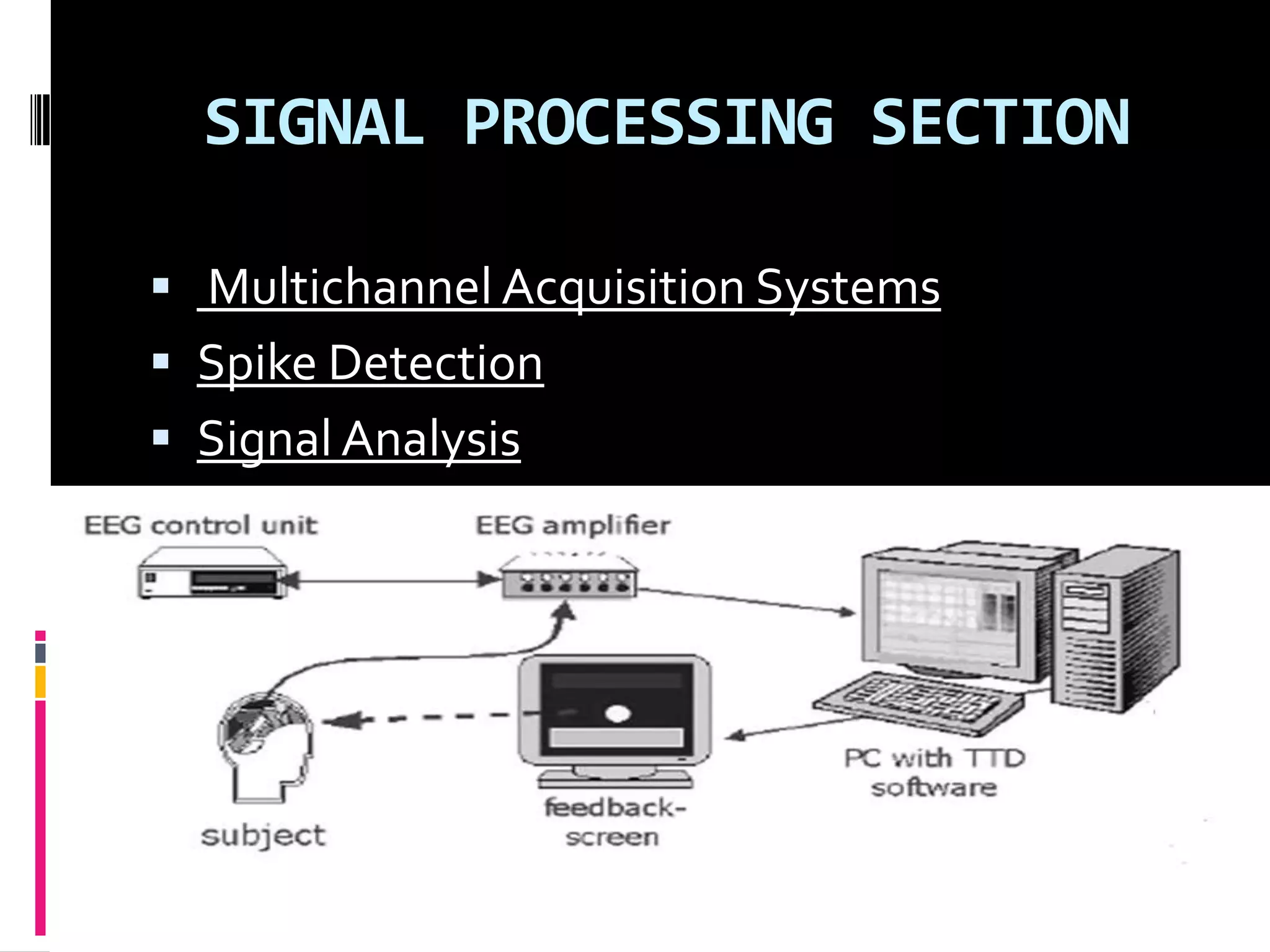 SIGNAL PROCESSING SECTION
 Multichannel Acquisition Systems
 Spike Detection
 Signal Analysis
 