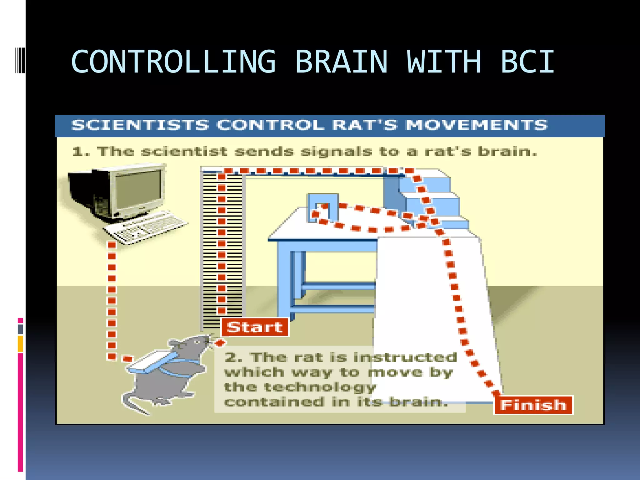 CONTROLLING BRAIN WITH BCI
 