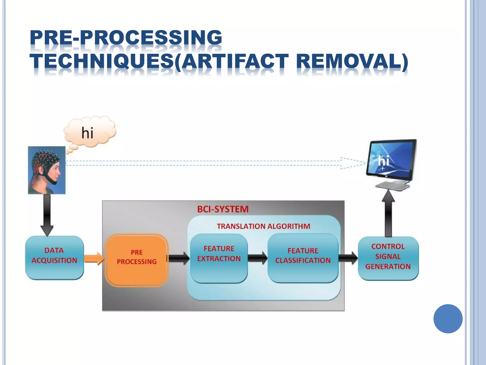 PRE-PROCESSING 
TECHNIQUES(ARTIFACT REMOVAL) 
 