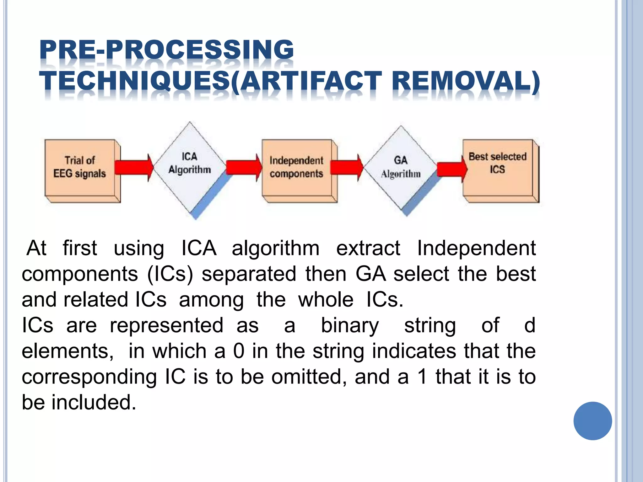 PRE-PROCESSING 
TECHNIQUES(ARTIFACT REMOVAL) 
At first using ICA algorithm extract Independent 
components (ICs) separated then GA select the best 
and related ICs among the whole ICs. 
ICs are represented as a binary string of d 
elements, in which a 0 in the string indicates that the 
corresponding IC is to be omitted, and a 1 that it is to 
be included. 
 