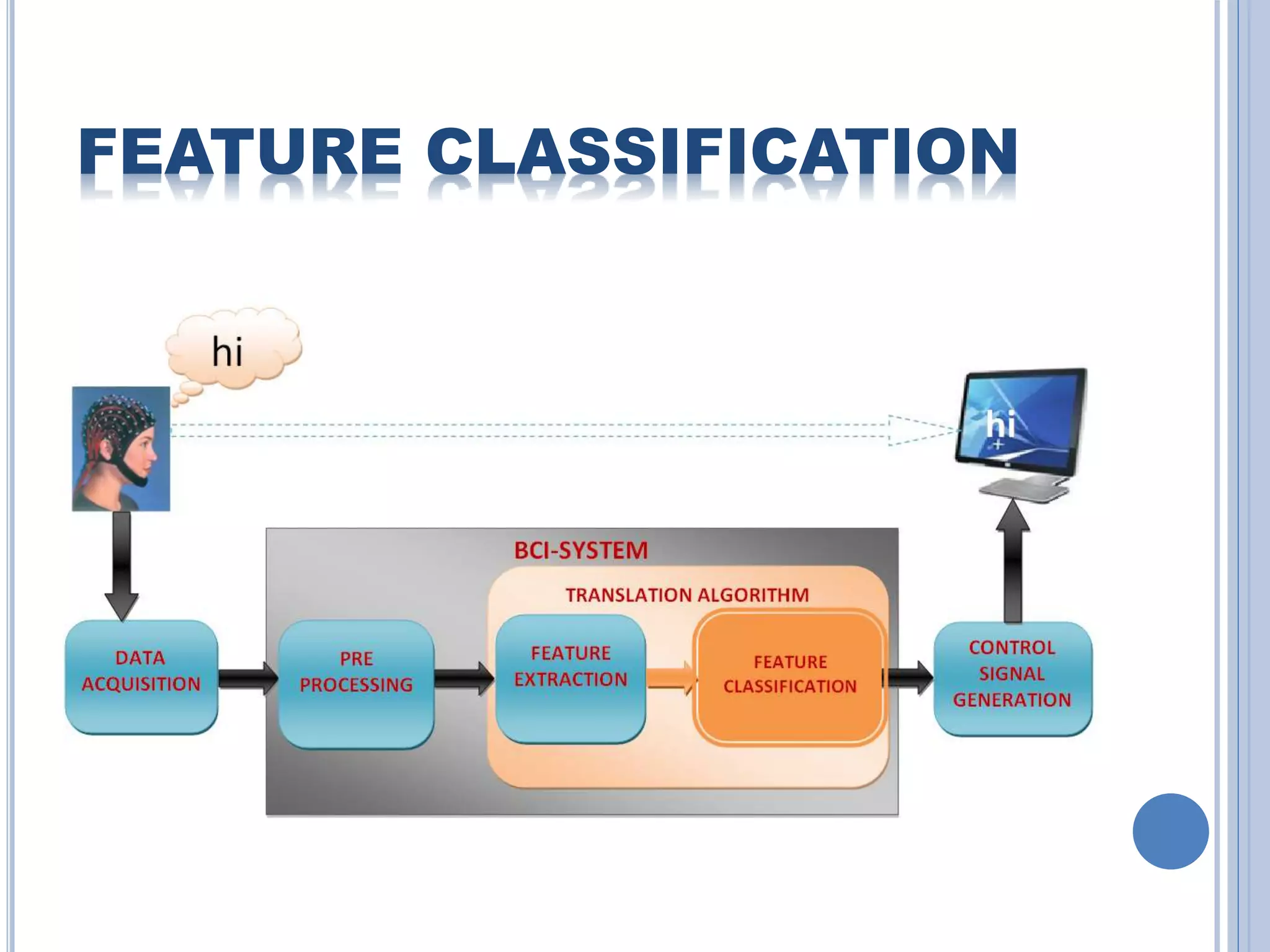 FEATURE CLASSIFICATION 
 