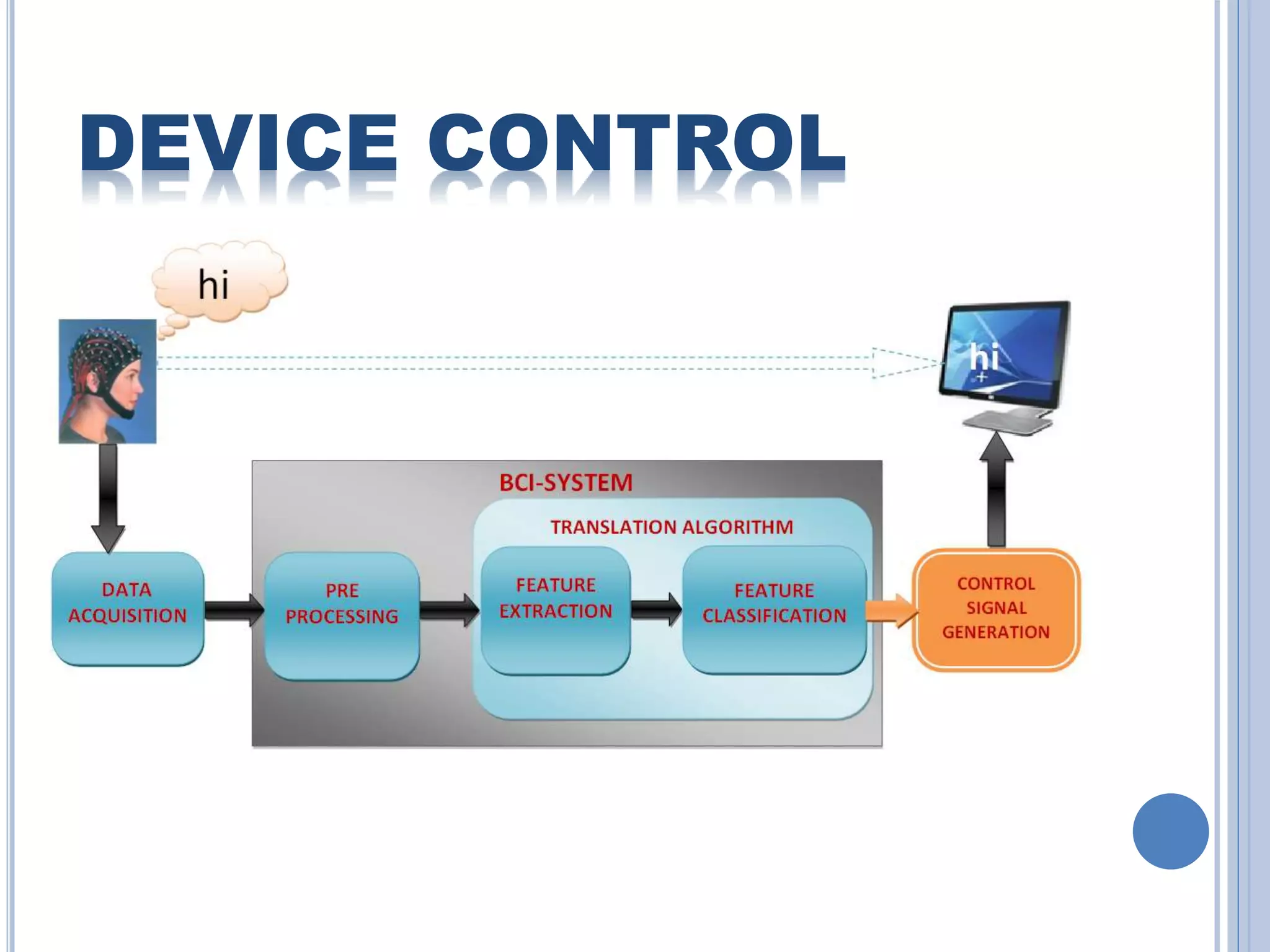 DEVICE CONTROL 
 