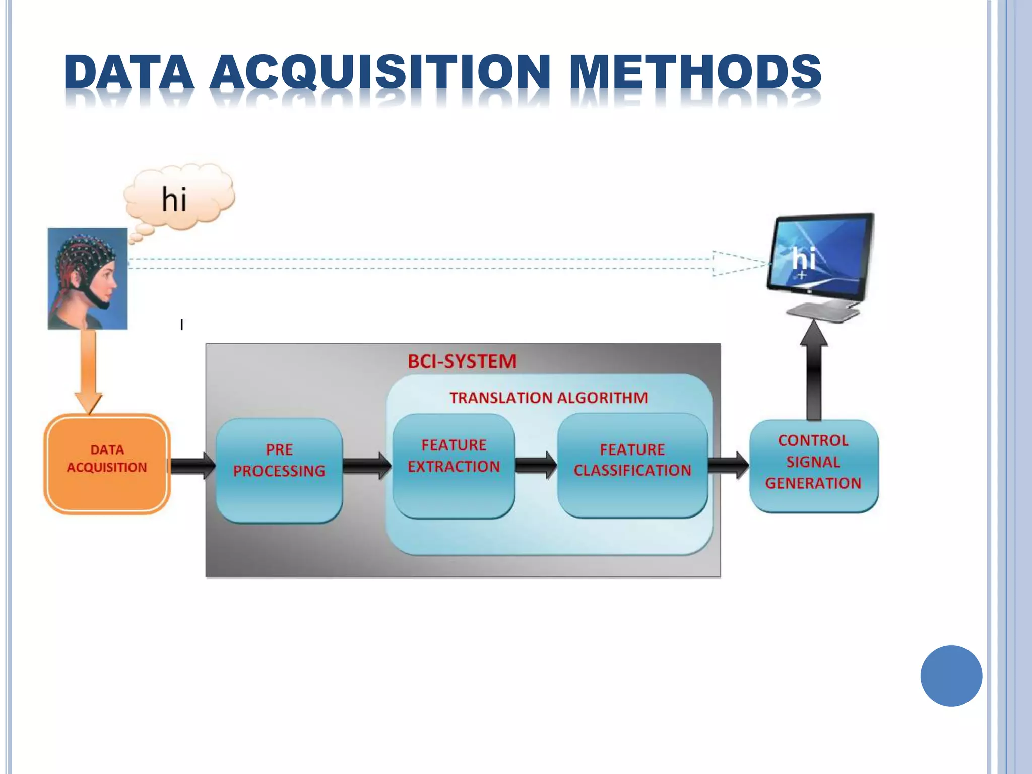 DATA ACQUISITION METHODS 
 