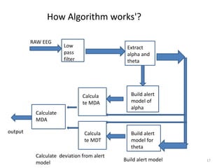Low 
pass 
filter 
Extract 
alpha and 
theta 
Build alert 
model of 
alpha 
Build alert 
model for 
theta 
Calcula 
te MDA 
Calcula 
te MDT 
RAW EEG 
Calculate 
MDA 
Build alert model 
Calculate deviation from alert 
model 
output 
How Algorithm works'? 
17 
 