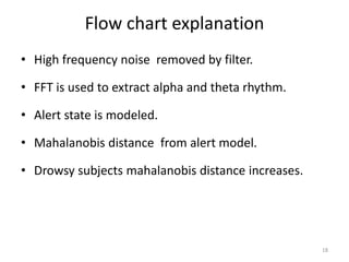 Flow chart explanation 
• High frequency noise removed by filter. 
• FFT is used to extract alpha and theta rhythm. 
• Alert state is modeled. 
• Mahalanobis distance from alert model. 
• Drowsy subjects mahalanobis distance increases. 
18 
 